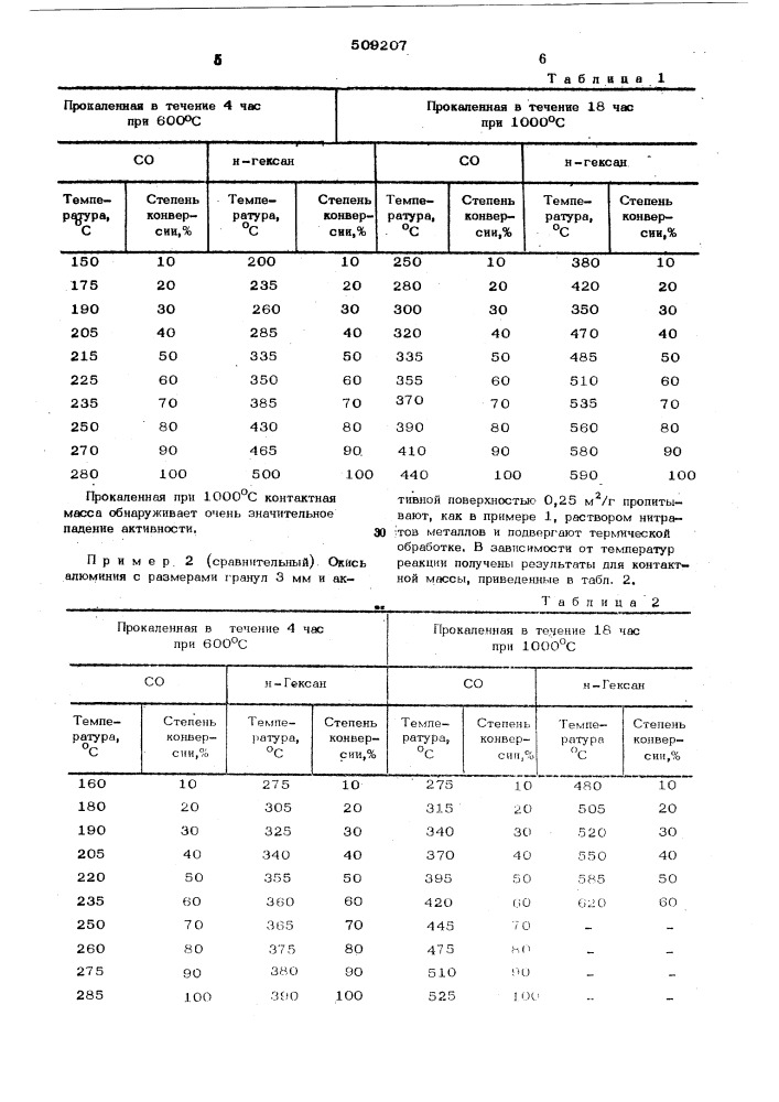 Катализатор для очистки газа (патент 509207)