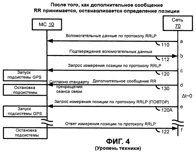 Динамическая обработка запроса позиции измерения в мобильной радиосети (патент 2464589)