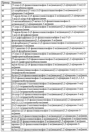 Замещенные бициклические имидазо-3-иламины, пригодные для регуляции mglur5-рецептора (патент 2435770)