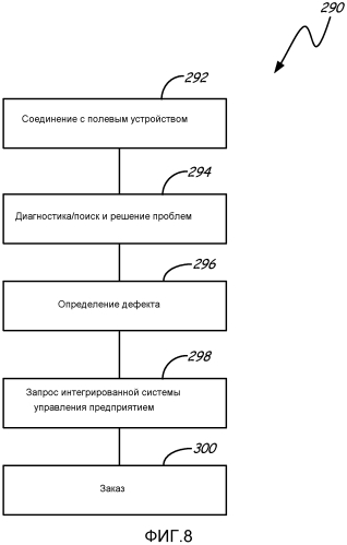 Портативный инструмент технического обслуживания в полевых условиях с интеграцией к внешнему программному приложению (патент 2553415)