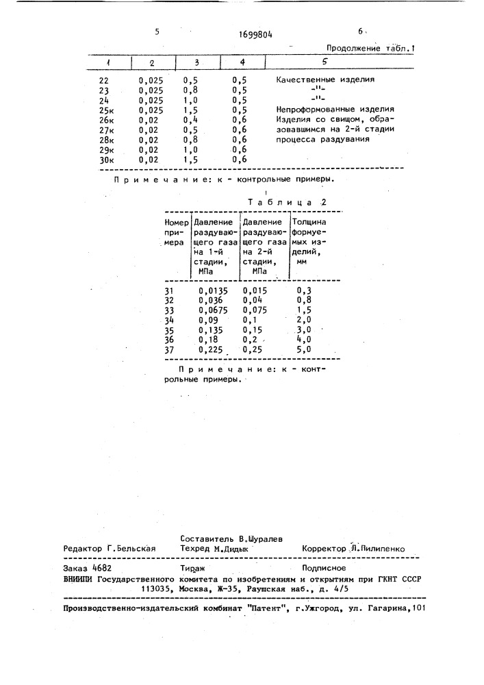 Способ изготовления полых резинотехнических изделий (патент 1699804)