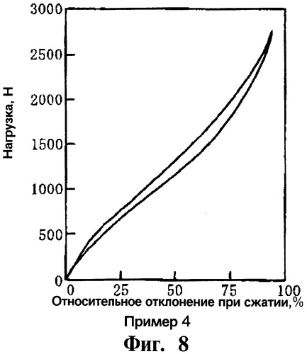 Формованное полимерное изделие, имеющее структуру с пружинящими свойствами, и способ его изготовления (патент 2274689)