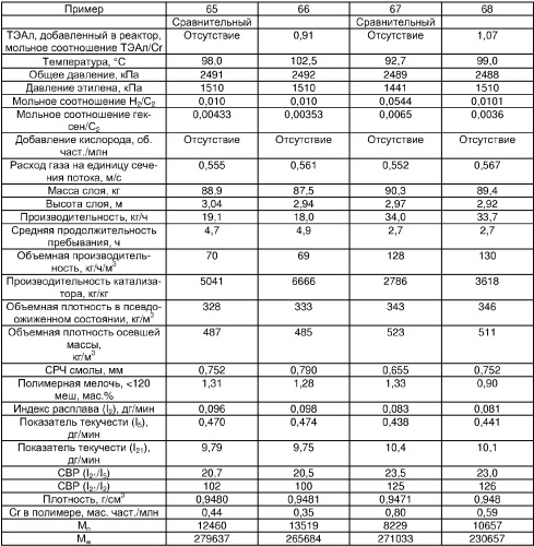 Получение полиэтилена с широким молекулярно-массовым распределением (патент 2304149)