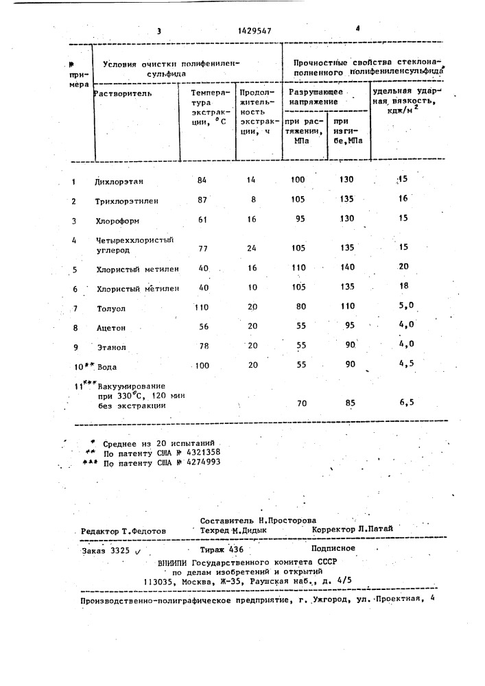 Способ получения полифениленсульфида (патент 1429547)