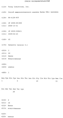 Способ иммунологического анализа белка cxcl1 человека (патент 2521669)