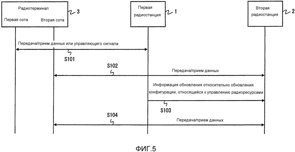 Система радиосвязи, радиостанция, радиотерминал, способ управления связью и непереходный машиночитаемый носитель (патент 2621901)