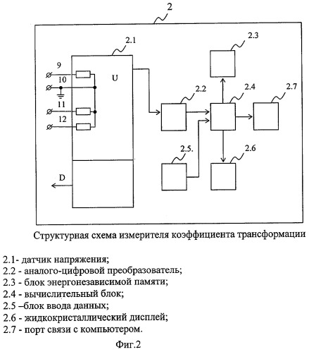 Устройство для определения коэффициента трансформации трехфазных трансформаторов (патент 2284536)