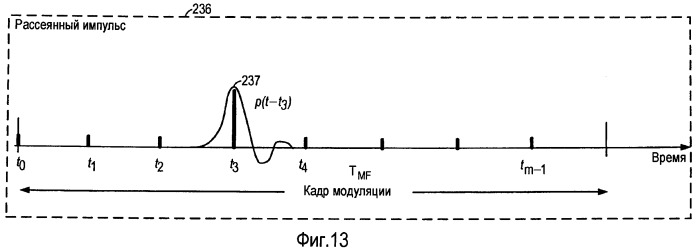 Система и способ внутриполосного модема для передачи данных по цифровым беспроводным сетям связи (патент 2470464)