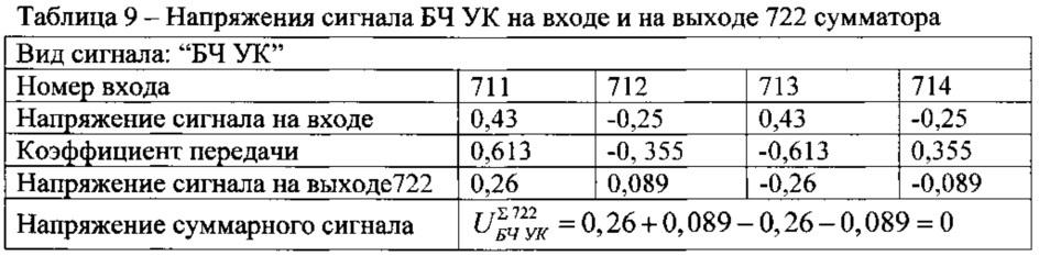 Двухчастотный глиссадный радиомаяк (патент 2624263)