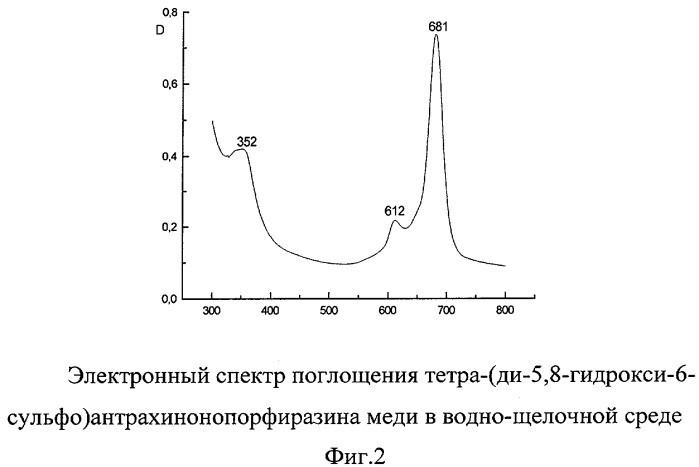 2,3-дикарбокси-5,8-диметокси-6-сульфоантрахинон (патент 2280027)