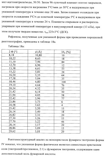 Способ получения новых солей тиотропия (патент 2418796)