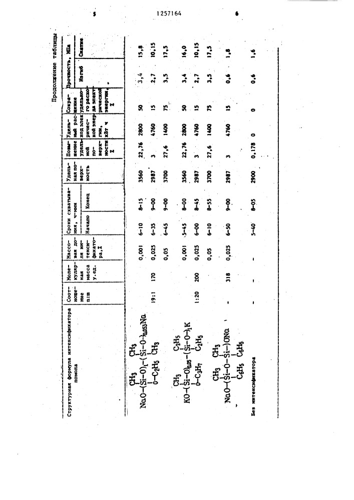 Способ приготовления вяжущего (патент 1257164)