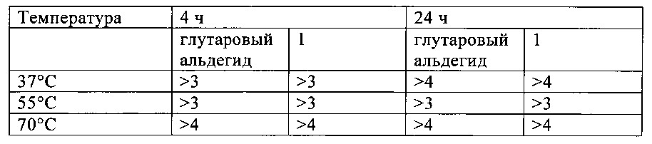 Противомикробные соединения (патент 2643143)