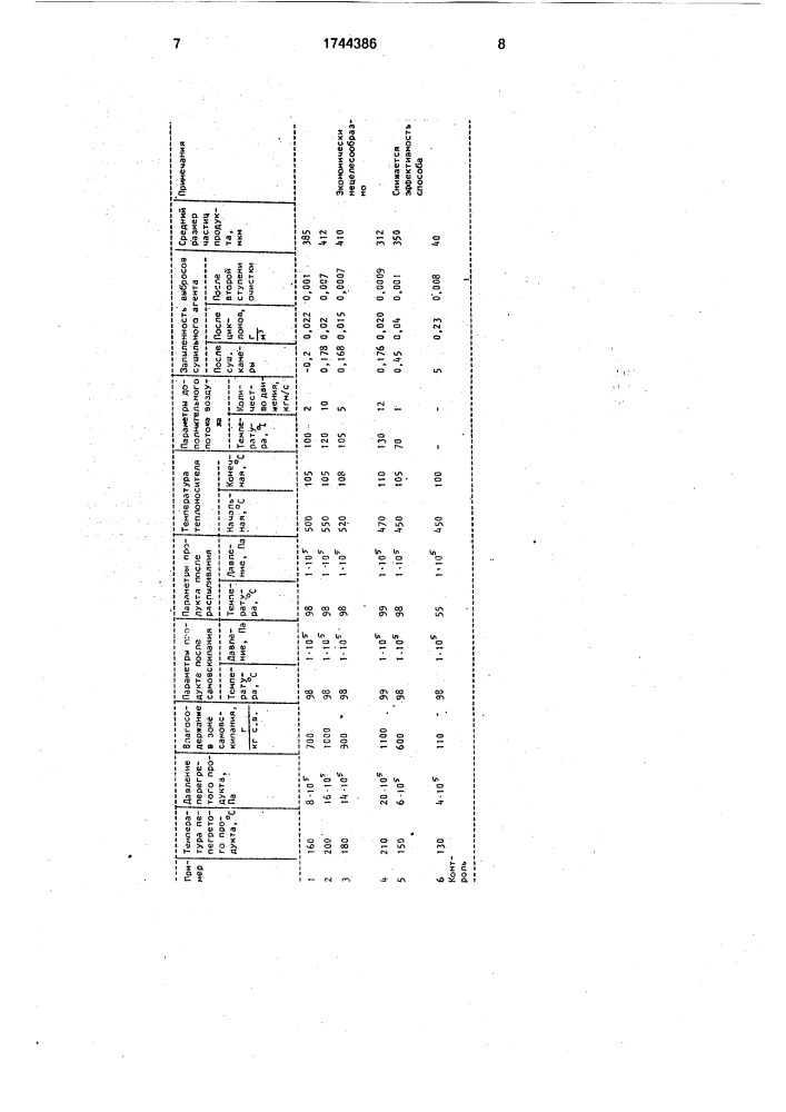 Способ распылительной сушки растворов и суспензий (патент 1744386)