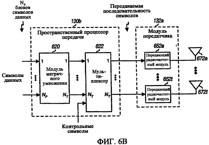 Передача с инкрементной избыточностью в системе связи mimo (патент 2502197)