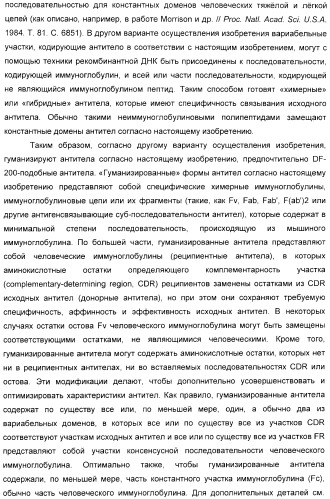 Антитела, связывающиеся с рецепторами kir2dl1,-2,-3 и не связывающиеся с рецептором kir2ds4, и их терапевтическое применение (патент 2410396)