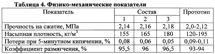 Композиция для производства пористого заполнителя (патент 2555171)