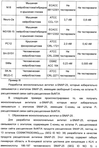 Иммунологические анализы активности ботулинического токсина серотипа а (патент 2491293)