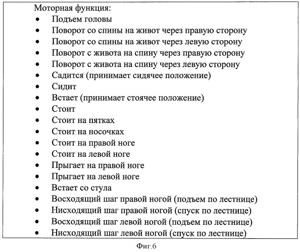 Способ лечения врожденных структурных миопатий и врожденных мышечных дистрофий путем коррекции вторичных митохондриальных изменений (патент 2400221)