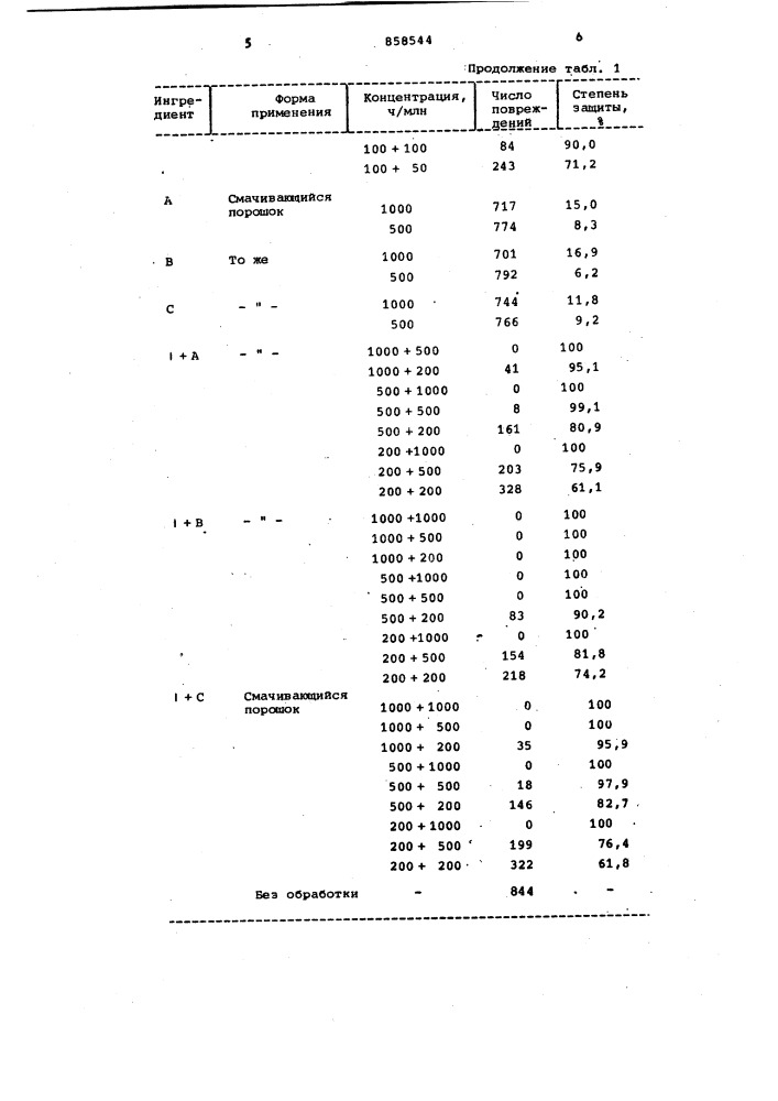 Фунгицидная композиция (патент 858544)