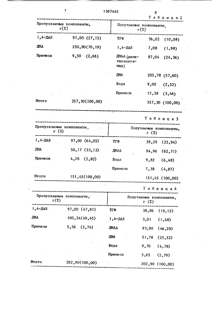 Способ получения тетрагидрофурана (патент 1397445)