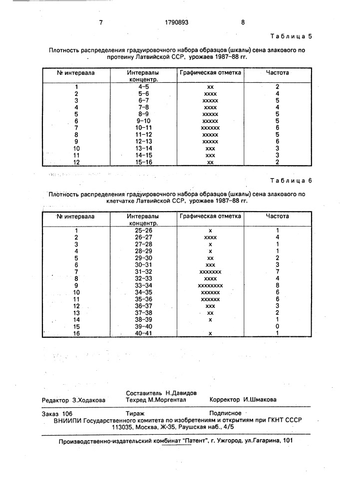 Способ измерения количественных показателей растительного материала (патент 1790893)