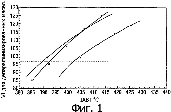 Способ получения базового масла, характеризующегося индексом вязкости в диапазоне от 80 до 140 (патент 2334782)