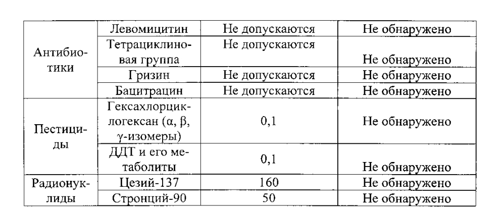 Способ производства снеков мясосодержащих сыровяленых для функционального питания и снеки, полученные по данному способу (патент 2599568)