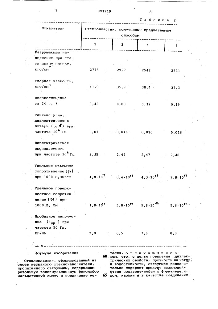 Стеклопластик (патент 891719)