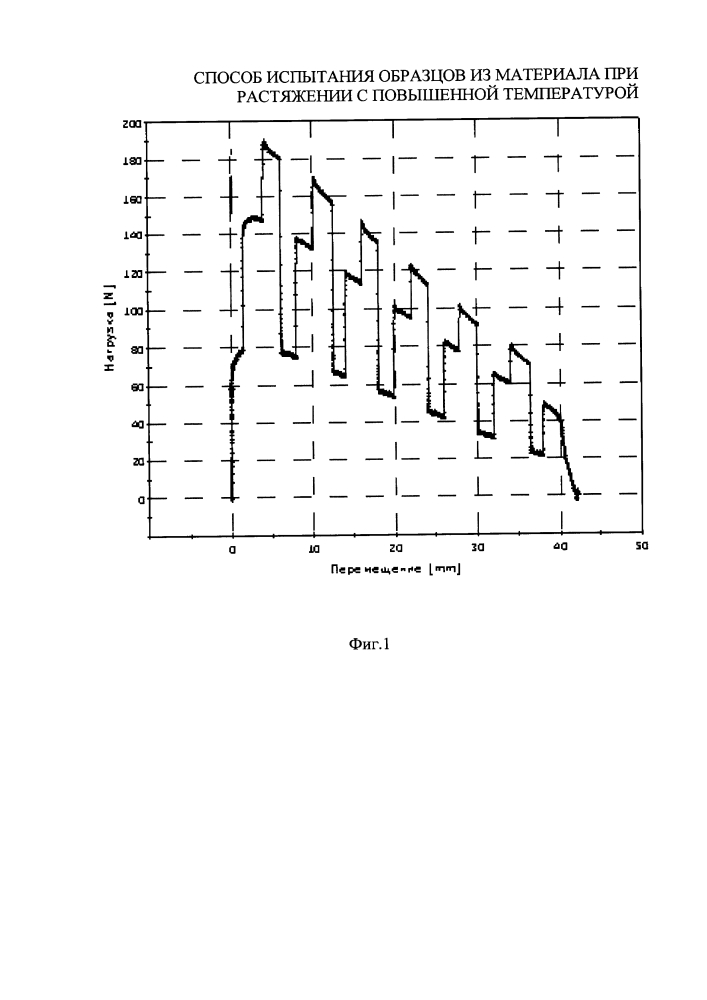 Способ испытания образцов из материала при растяжении с повышенной температурой (патент 2644452)