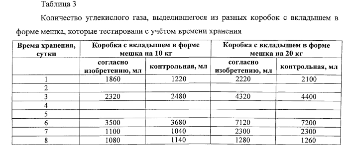 Материал и упаковка для хранения дрожжей (патент 2575813)