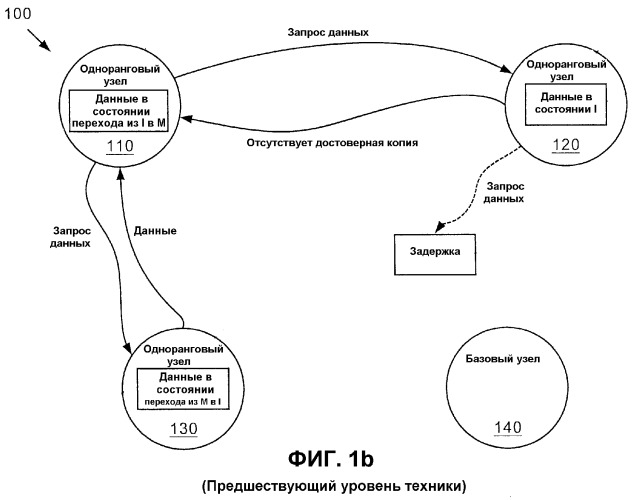 Неспекулятивное распределенное разрешение конфликтов для протокола когерентности кэш-памяти (патент 2372642)
