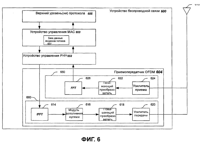 Способ для управления потоком в беспроводных сетях передачи данных (патент 2361372)