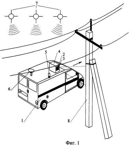 Система для определения местоположения и пространственной ориентации опор линий электропередач и способ ее работы (патент 2364889)