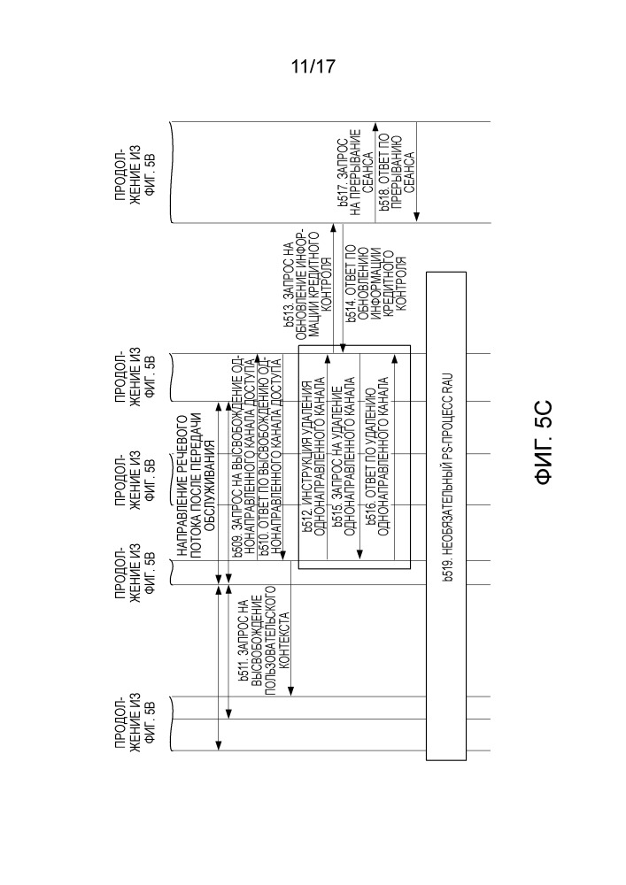 Способ и аппарат передачи обслуживания речевой услуги при непрерывности одиночного речевого радиовызова (патент 2659571)