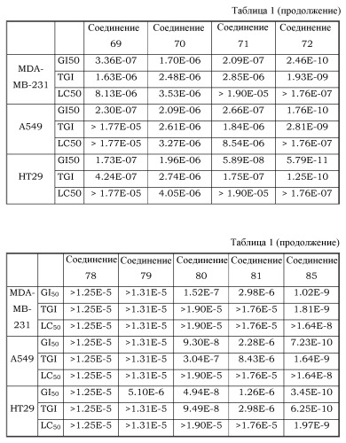 Противоопухолевые соединения (патент 2528393)