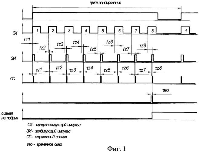 Способ определения скорости сближения двух тел между собой (патент 2478985)