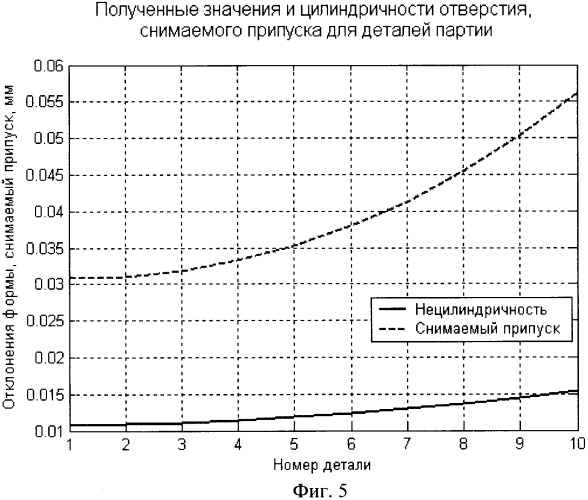 Способ хонингования глухих отверстий (патент 2344921)