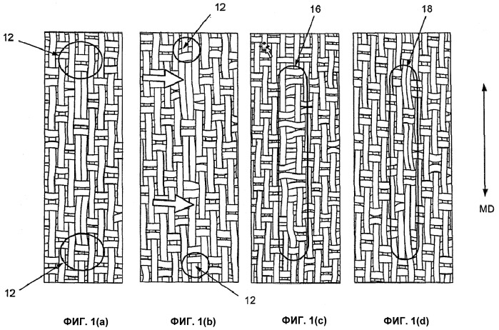 Способ формирования шва с безворсовой ткани с помощью ультразвуковой сварки с зазором (патент 2516803)
