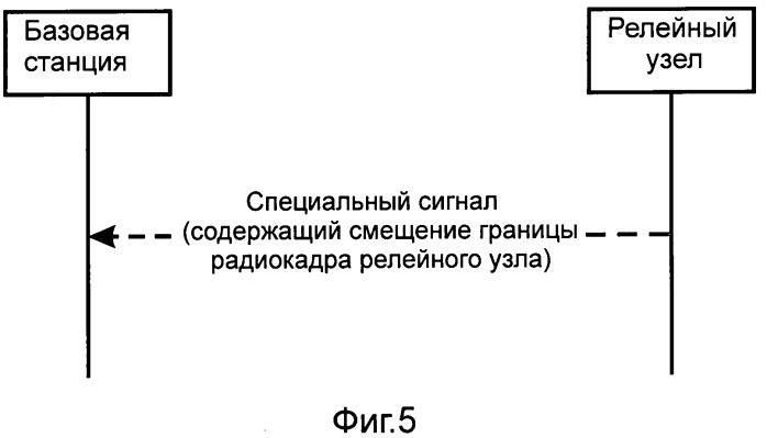 Релейный узел, базовая станция и способ приема и передачи широковещательной системной информации (патент 2521596)