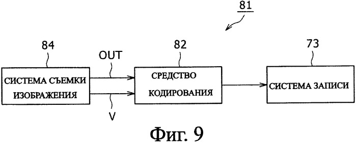 Устройство съемки изображения и способ обработки результата съемки изображения (патент 2343644)