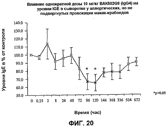 Молекулы антител человека к il-13 (патент 2387667)