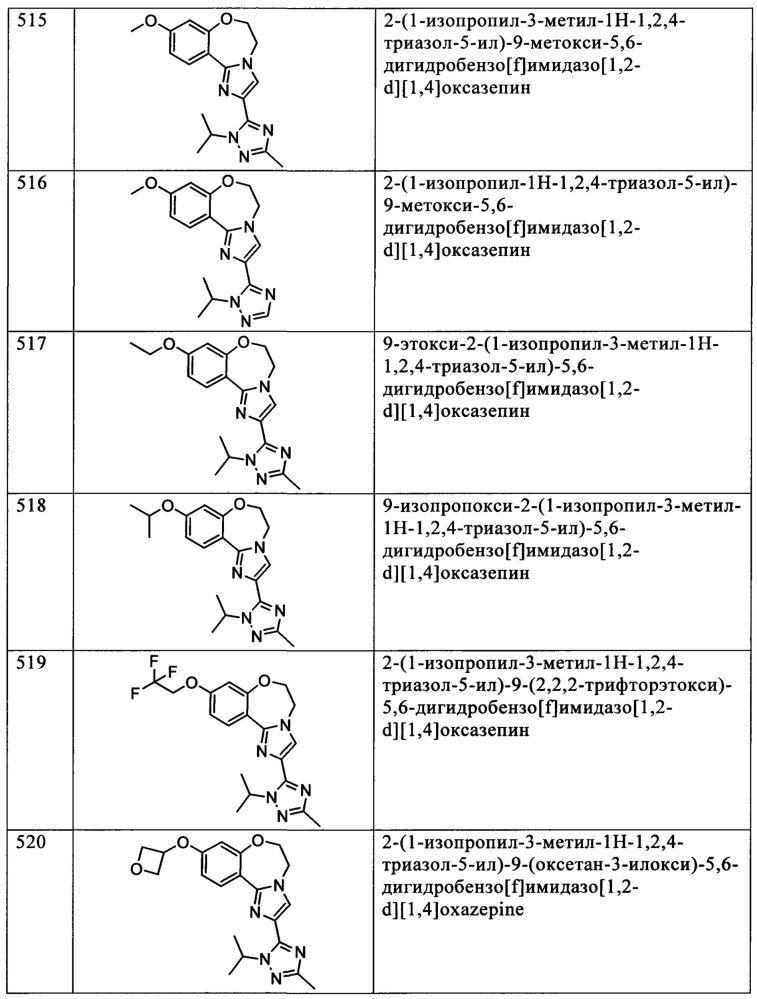 Бензоксазепиновые ингибиторы pi3 и способы применения (патент 2654068)