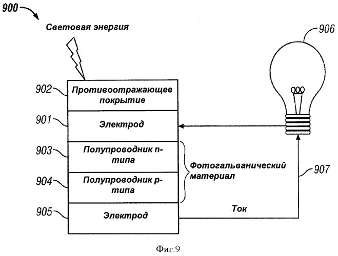 Многопереходные фотогальванические элементы (патент 2485626)