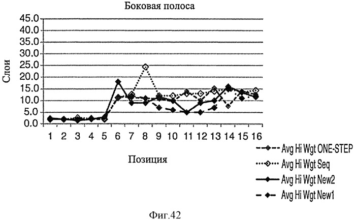 Гибкий многопанельный стерилизационный комплект (патент 2546031)