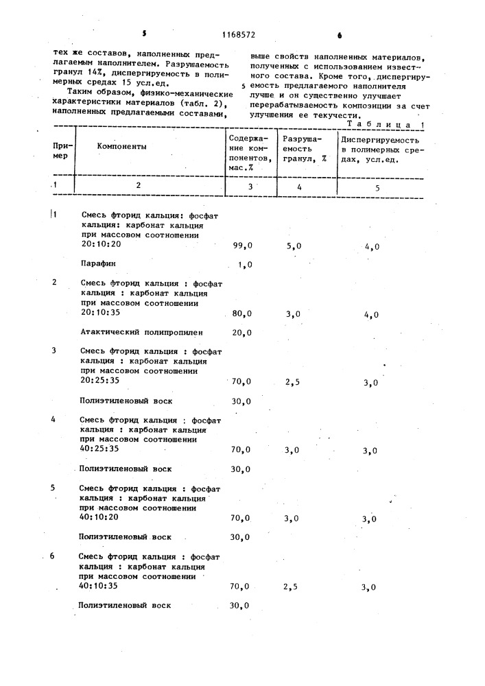 Гранулированный наполнитель для полиолефина и полистирола (патент 1168572)