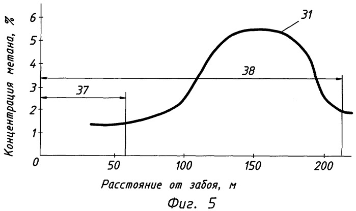 Способ управления газовыделением из выработанного пространства (патент 2395690)