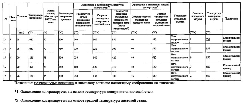 Высокопрочная листовая сталь, имеющая низкое отношение предела текучести к пределу прочности, превосходная с точки зрения устойчивости к последеформационному старению, способ ее производства и изготавливаемая из нее высокопрочная сварная стальная труба (патент 2623551)