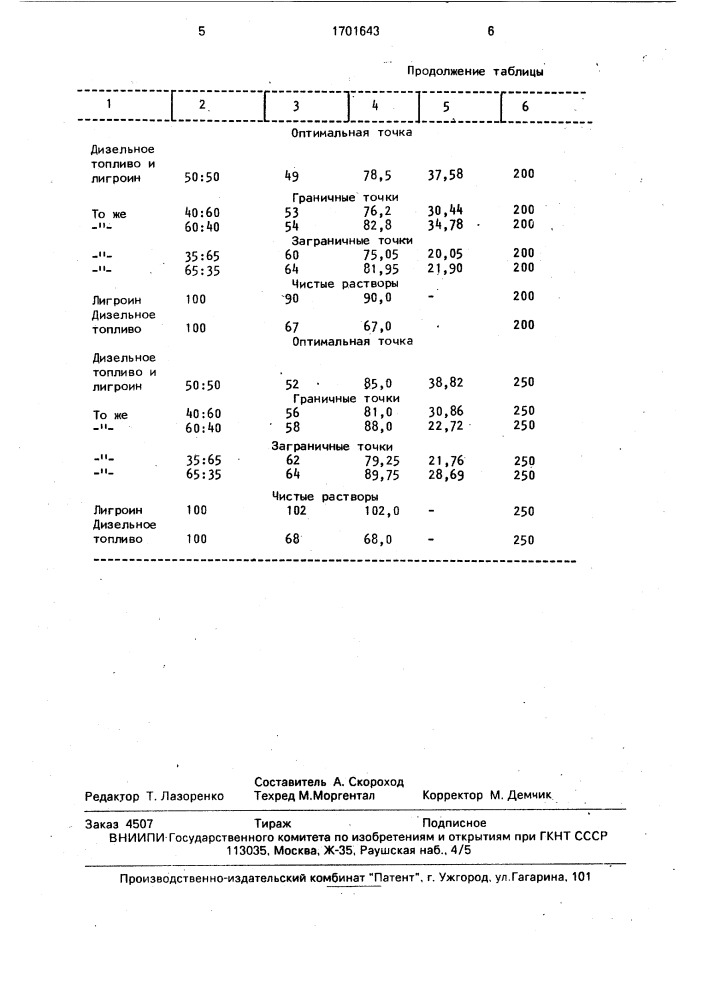 Способ очистки сточных вод от нефтепродуктов (патент 1701643)