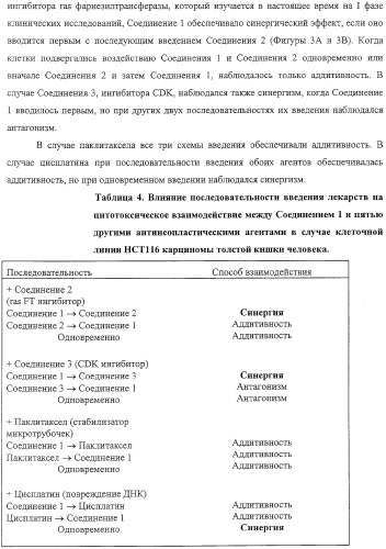 Композиция аналога эпотилона в сочетании с химиотерапевтическими агентами для лечения рака (патент 2321400)